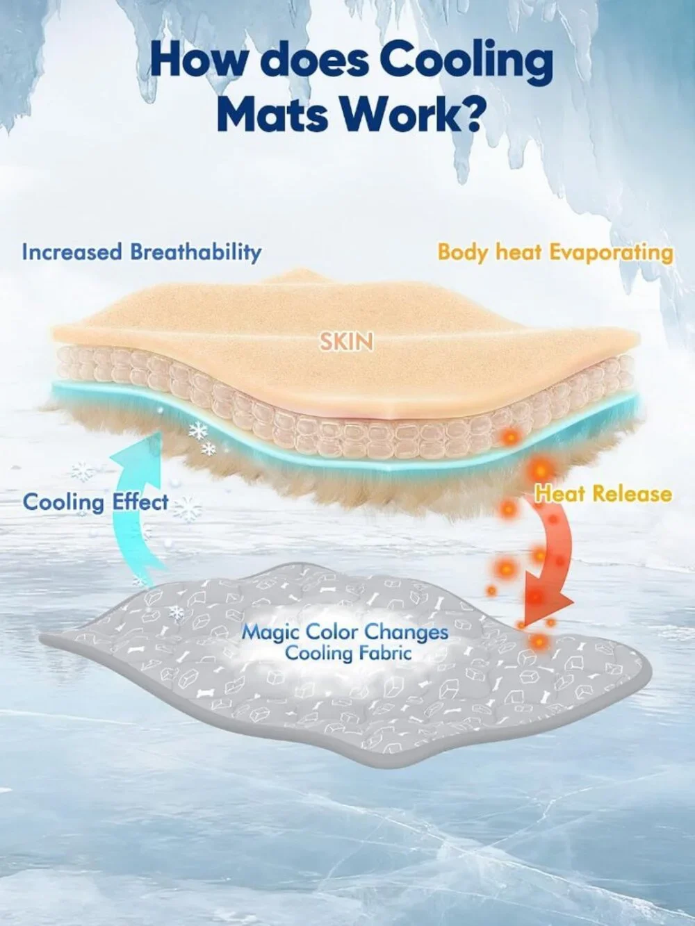 Extra Large Dog Cooling Mat 44